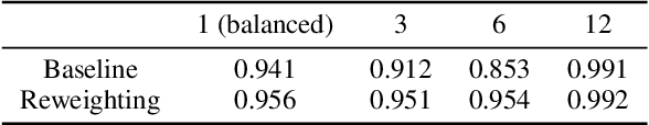 Figure 4 for Deep inspection: an electrical distribution pole parts study via deep neural networks