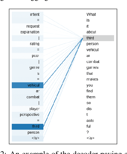 Figure 3 for Attention Is Indeed All You Need: Semantically Attention-Guided Decoding for Data-to-Text NLG