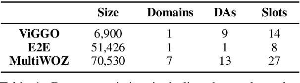 Figure 2 for Attention Is Indeed All You Need: Semantically Attention-Guided Decoding for Data-to-Text NLG