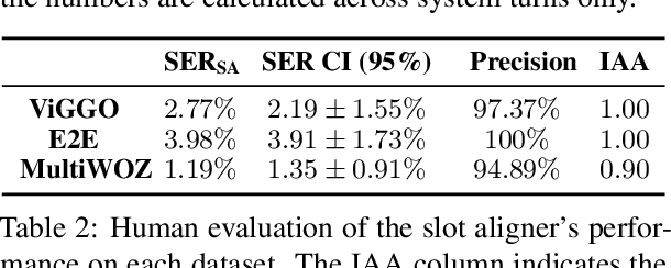 Figure 4 for Attention Is Indeed All You Need: Semantically Attention-Guided Decoding for Data-to-Text NLG