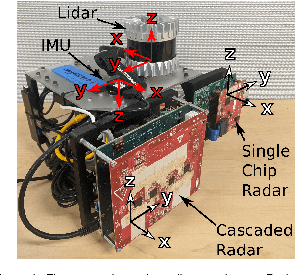 Figure 1 for ColoRadar: The Direct 3D Millimeter Wave Radar Dataset