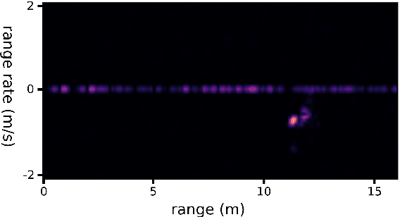 Figure 3 for ColoRadar: The Direct 3D Millimeter Wave Radar Dataset
