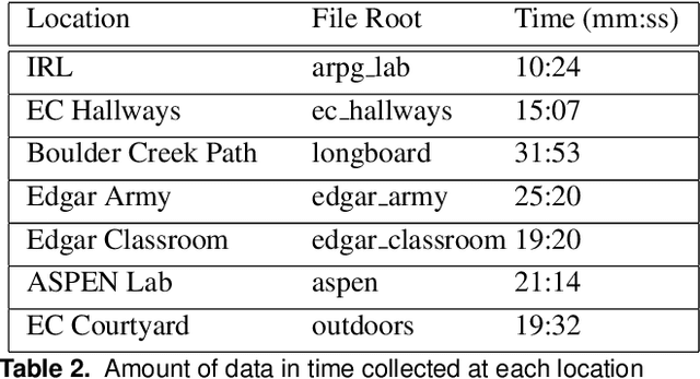 Figure 4 for ColoRadar: The Direct 3D Millimeter Wave Radar Dataset