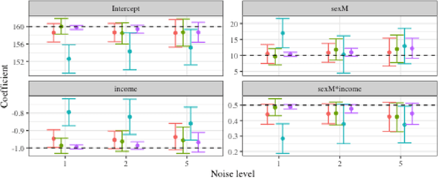 Figure 2 for Posterior Prototyping: Bridging the Gap between Bayesian Record Linkage and Regression