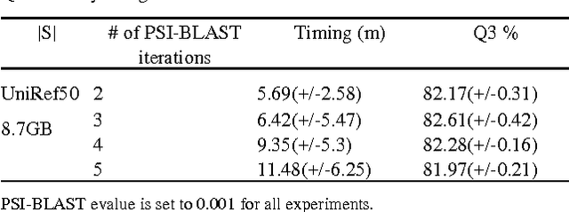 Figure 4 for MUFold-SS: Protein Secondary Structure Prediction Using Deep Inception-Inside-Inception Networks
