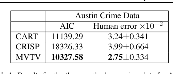 Figure 2 for Interpretable Low-Dimensional Regression via Data-Adaptive Smoothing