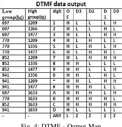 Figure 4 for Design and Implementation of a DTMF Based Pick and Place Robotic Arm