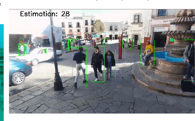 Figure 3 for Dense Crowds Detection and Surveillance with Drones using Density Maps