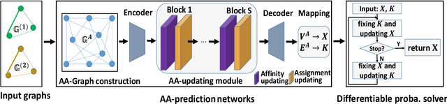 Figure 1 for Deep Probabilistic Graph Matching