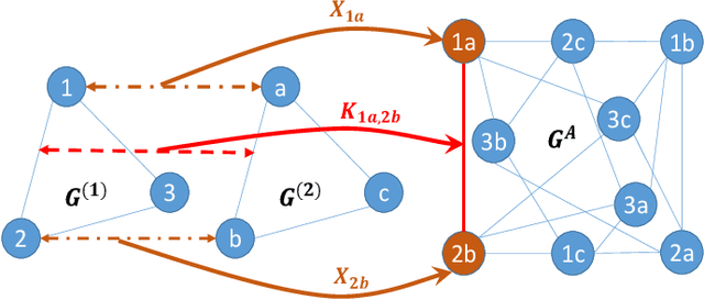 Figure 3 for Deep Probabilistic Graph Matching