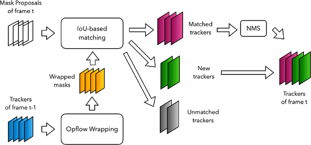 Figure 1 for UVO Challenge on Video-based Open-World Segmentation 2021: 1st Place Solution