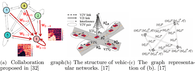 Figure 3 for Collaborative Perception for Autonomous Driving: Current Status and Future Trend