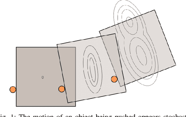 Figure 1 for Augmenting Physical Simulators with Stochastic Neural Networks: Case Study of Planar Pushing and Bouncing