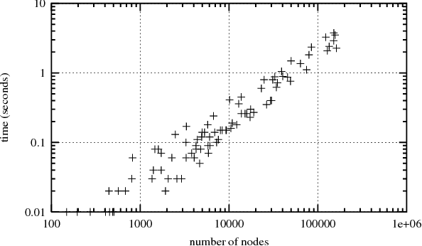Figure 1 for A Tight Upper Bound on the Number of Candidate Patterns