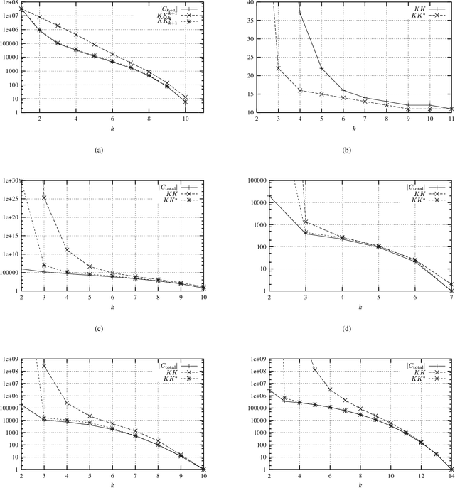 Figure 2 for A Tight Upper Bound on the Number of Candidate Patterns