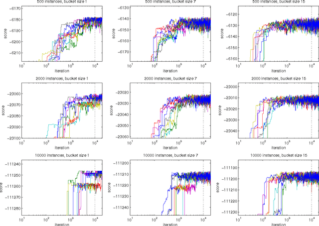 Figure 2 for Partial Order MCMC for Structure Discovery in Bayesian Networks