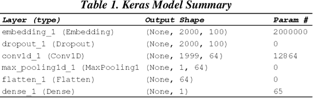 Figure 1 for Empirical Comparisons of CNN with Other Learning Algorithms for Text Classification in Legal Document Review