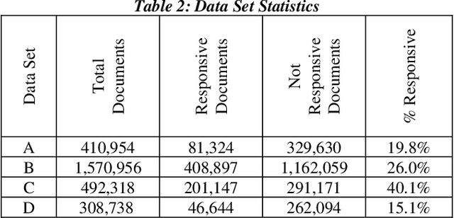 Figure 3 for Empirical Comparisons of CNN with Other Learning Algorithms for Text Classification in Legal Document Review
