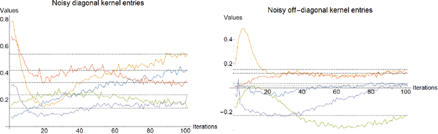 Figure 4 for Representation Learning via Quantum Neural Tangent Kernels
