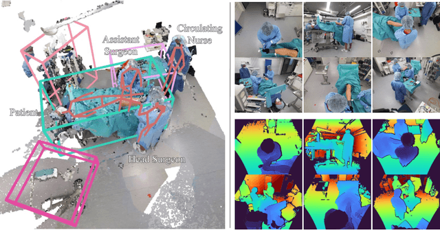 Figure 3 for 4D-OR: Semantic Scene Graphs for OR Domain Modeling