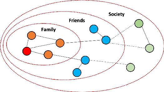 Figure 1 for Learning Graph Neural Networks with Positive and Unlabeled Nodes