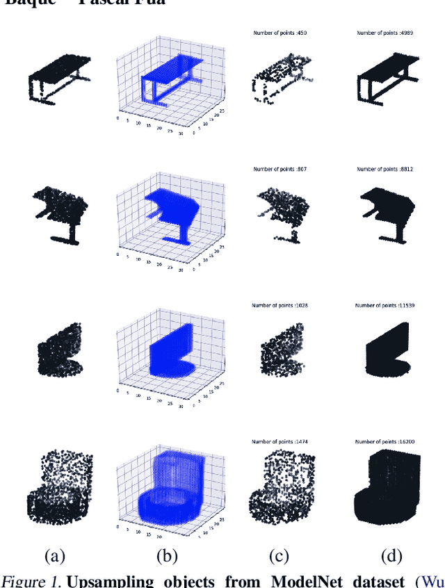 Figure 1 for NeuralSampler: Euclidean Point Cloud Auto-Encoder and Sampler