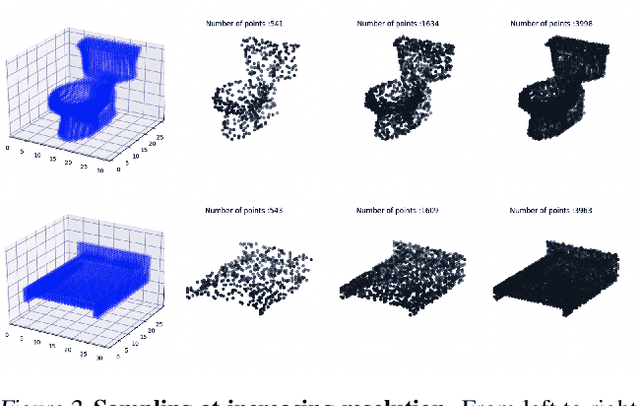 Figure 3 for NeuralSampler: Euclidean Point Cloud Auto-Encoder and Sampler