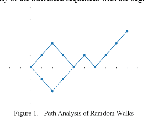 Figure 1 for Performance Dynamics and Termination Errors in Reinforcement Learning: A Unifying Perspective