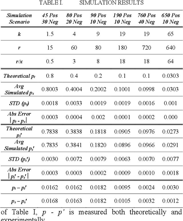 Figure 3 for Performance Dynamics and Termination Errors in Reinforcement Learning: A Unifying Perspective