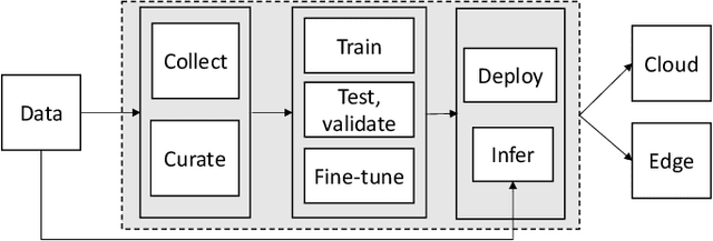 Figure 2 for Edge Security: Challenges and Issues