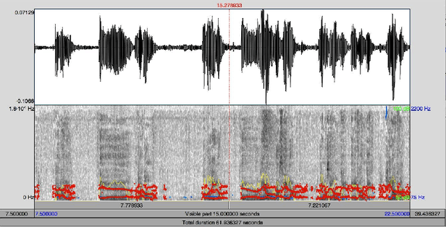 Figure 1 for Automatic analysis of Categorical Verbal Fluency for Mild Cognitive Impartment detection: a non-linear language independent approach