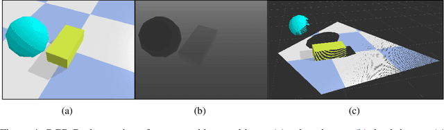 Figure 4 for ROS-PyBullet Interface: A Framework for Reliable Contact Simulation and Human-Robot Interaction