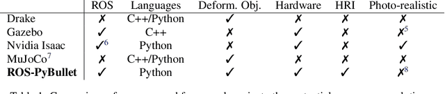 Figure 2 for ROS-PyBullet Interface: A Framework for Reliable Contact Simulation and Human-Robot Interaction