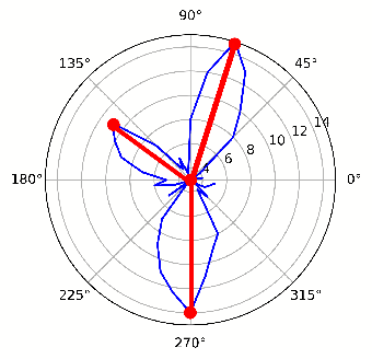 Figure 1 for e-ACJ: Accurate Junction Extraction For Event Cameras