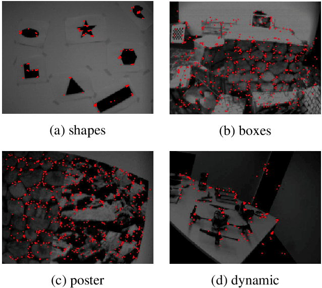 Figure 3 for e-ACJ: Accurate Junction Extraction For Event Cameras