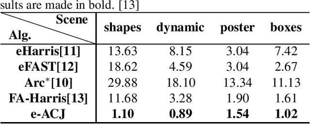 Figure 2 for e-ACJ: Accurate Junction Extraction For Event Cameras