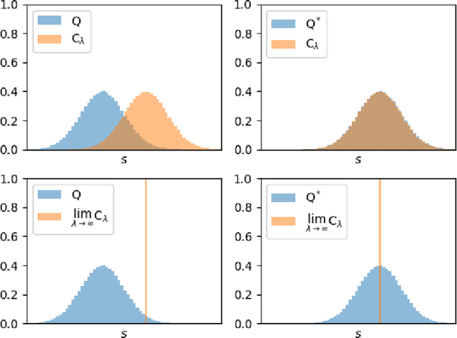 Figure 3 for The relationship between dynamic programming and active inference: the discrete, finite-horizon case