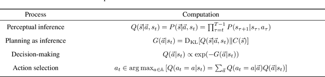 Figure 2 for The relationship between dynamic programming and active inference: the discrete, finite-horizon case