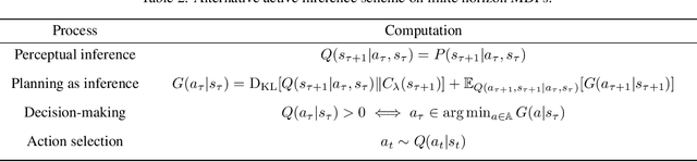 Figure 4 for The relationship between dynamic programming and active inference: the discrete, finite-horizon case