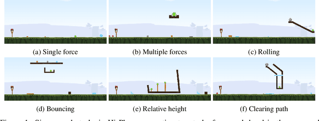 Figure 2 for Hi-Phy: A Benchmark for Hierarchical Physical Reasoning
