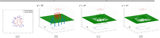 Figure 3 for Class Probability Estimation via Differential Geometric Regularization