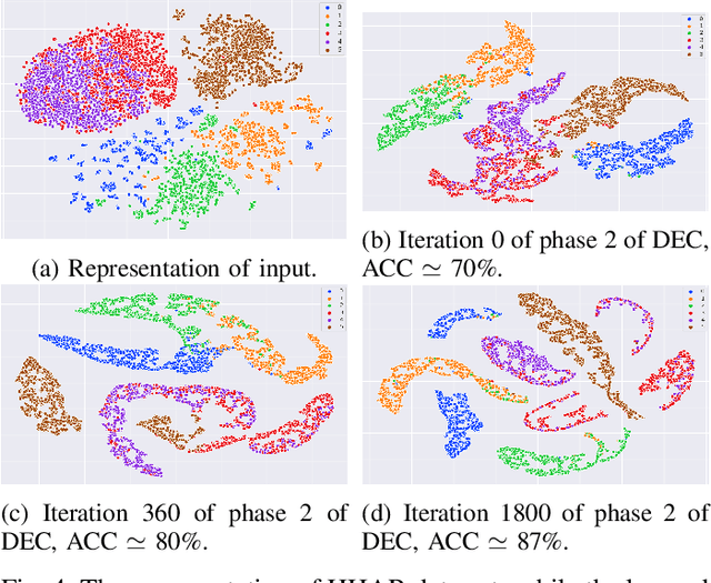 Figure 4 for Deep Inverse Feature Learning: A Representation Learning of Error