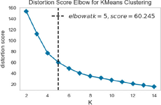 Figure 4 for Use of Remote Sensing Data to Identify Air Pollution Signatures in India