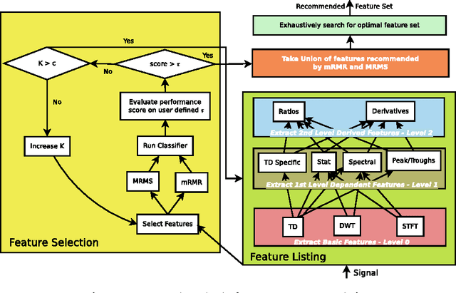 Figure 1 for Towards Wide Learning: Experiments in Healthcare