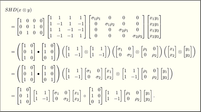 Figure 2 for Almost Optimal Tensor Sketch