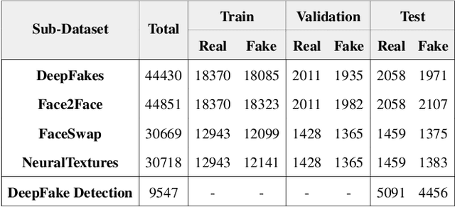 Figure 2 for FakeTransformer: Exposing Face Forgery From Spatial-Temporal Representation Modeled By Facial Pixel Variations