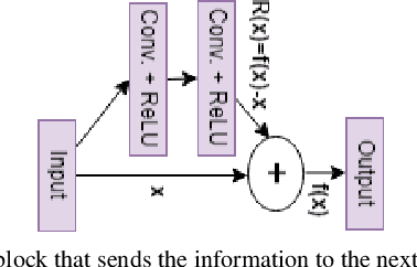 Figure 3 for Masked Face Inpainting Through Residual Attention UNet