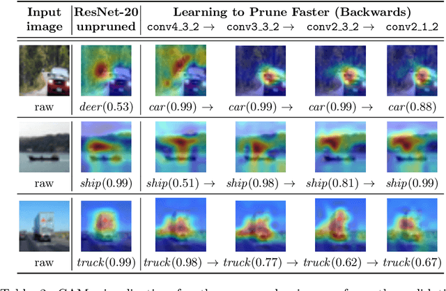 Figure 4 for L2PF -- Learning to Prune Faster