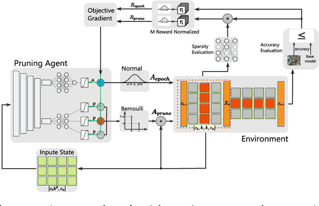 Figure 1 for L2PF -- Learning to Prune Faster