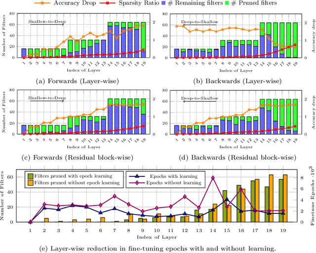 Figure 3 for L2PF -- Learning to Prune Faster